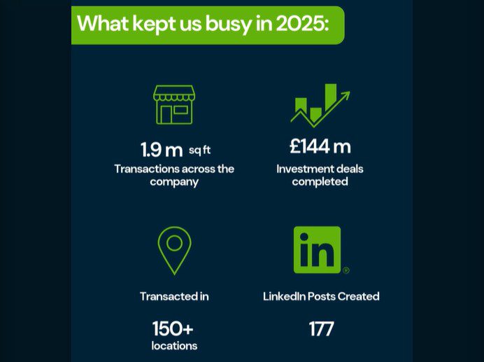 FMX 2025 Achievements