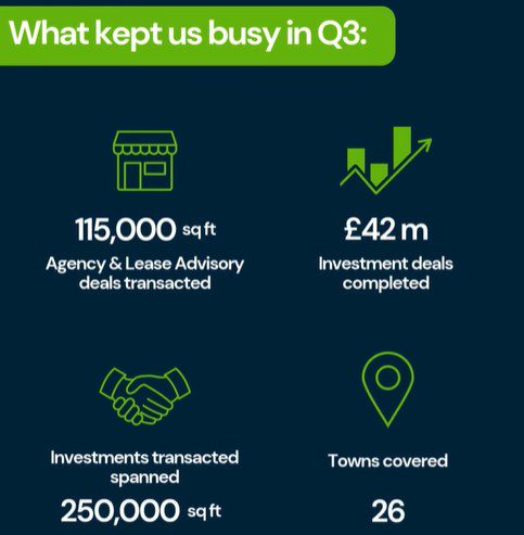 What Kept Us Busy In Q3